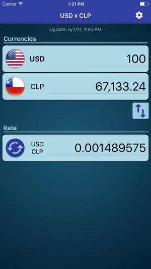 Us Dollar X Chilean Peso On The Us Dollar X Chilean Peso 4