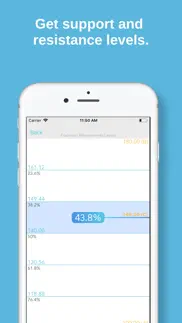 How to cancel & delete fibo - fibonacci calculator 1