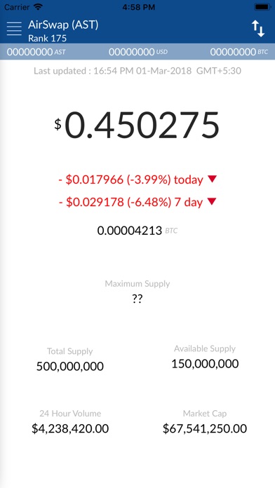 AirSwap ( AST ) Price screenshot 2