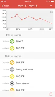 feevy – fever tracker iphone screenshot 1