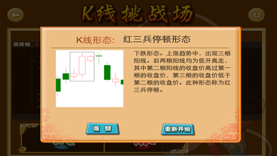 K线训练营－炒股金融游戏 screenshot1