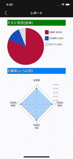 TOEIC【聴力】チャレンジ(圖4)-速報App