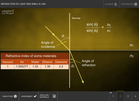 Refraction of Light screenshot 3