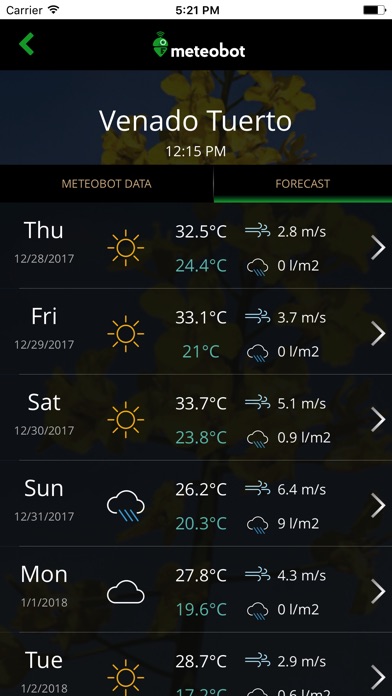 Meteobot screenshot 3