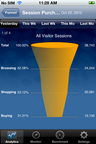 IBM Digital Analytics Mobile screenshot 4