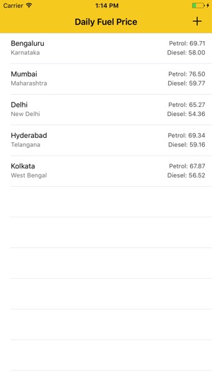 Daily Petrol/Diesel Price