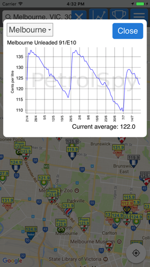 Petrol Spy Australia(圖2)-速報App