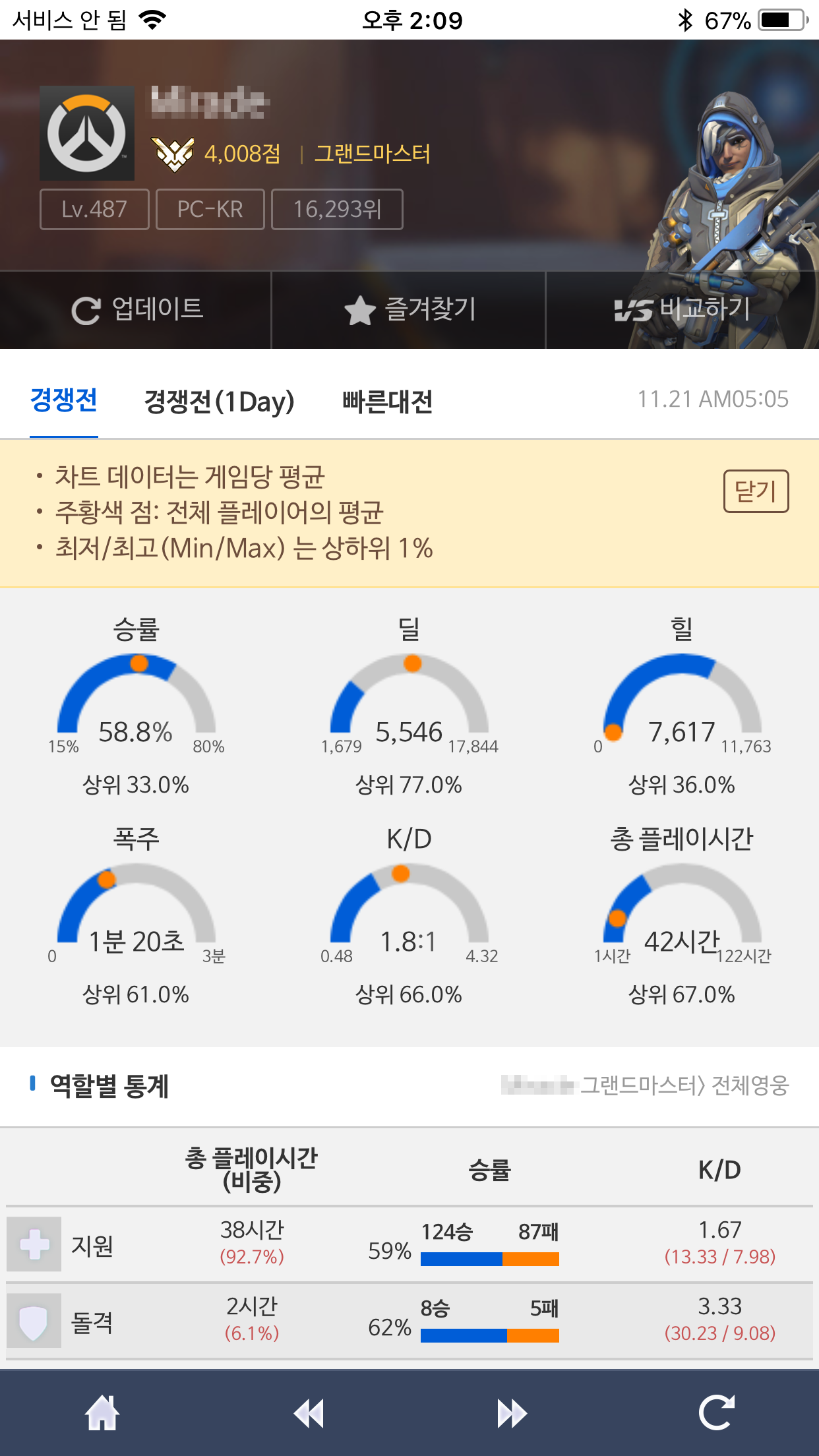 와라지지