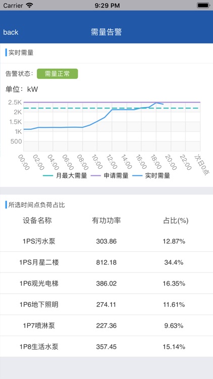易电力 screenshot-4