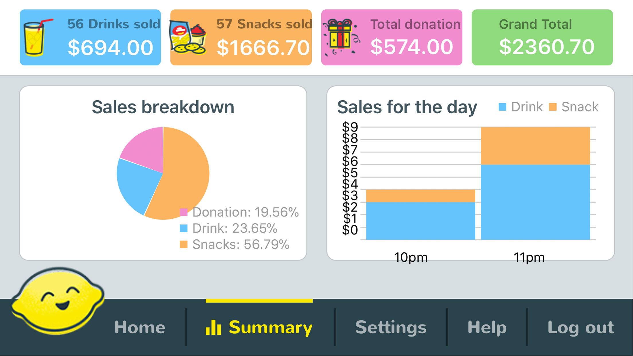 Lemonade Day Check Out