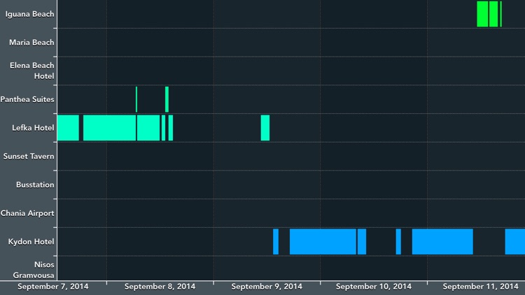 Geofency Time Tracking