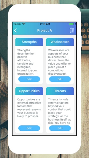 Business S.W.O.T. Analysis(圖2)-速報App