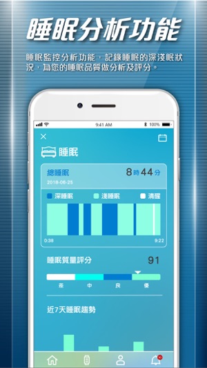17GoFit(圖2)-速報App