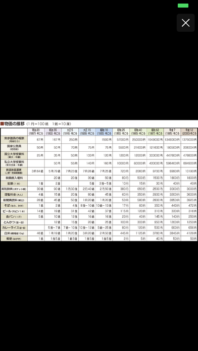 東京書籍 新総合図説国語 デジタル図説アプリのおすすめ画像2