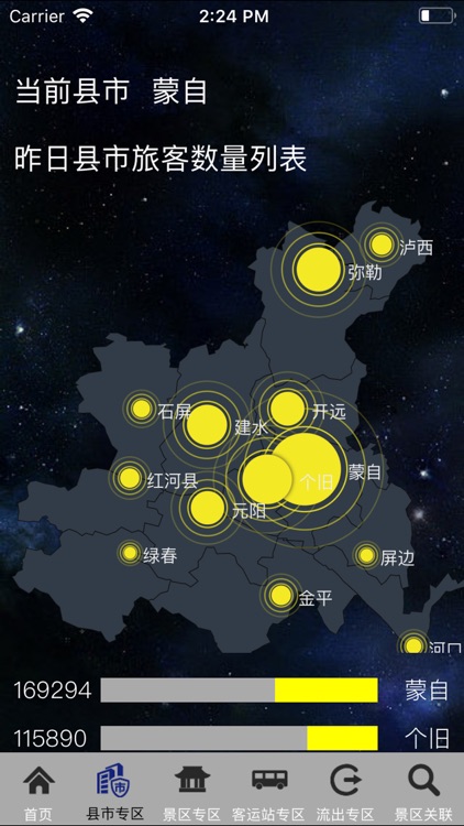 红河州旅游大数据分析平台