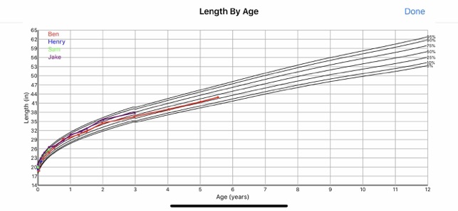 Child Growth(圖5)-速報App