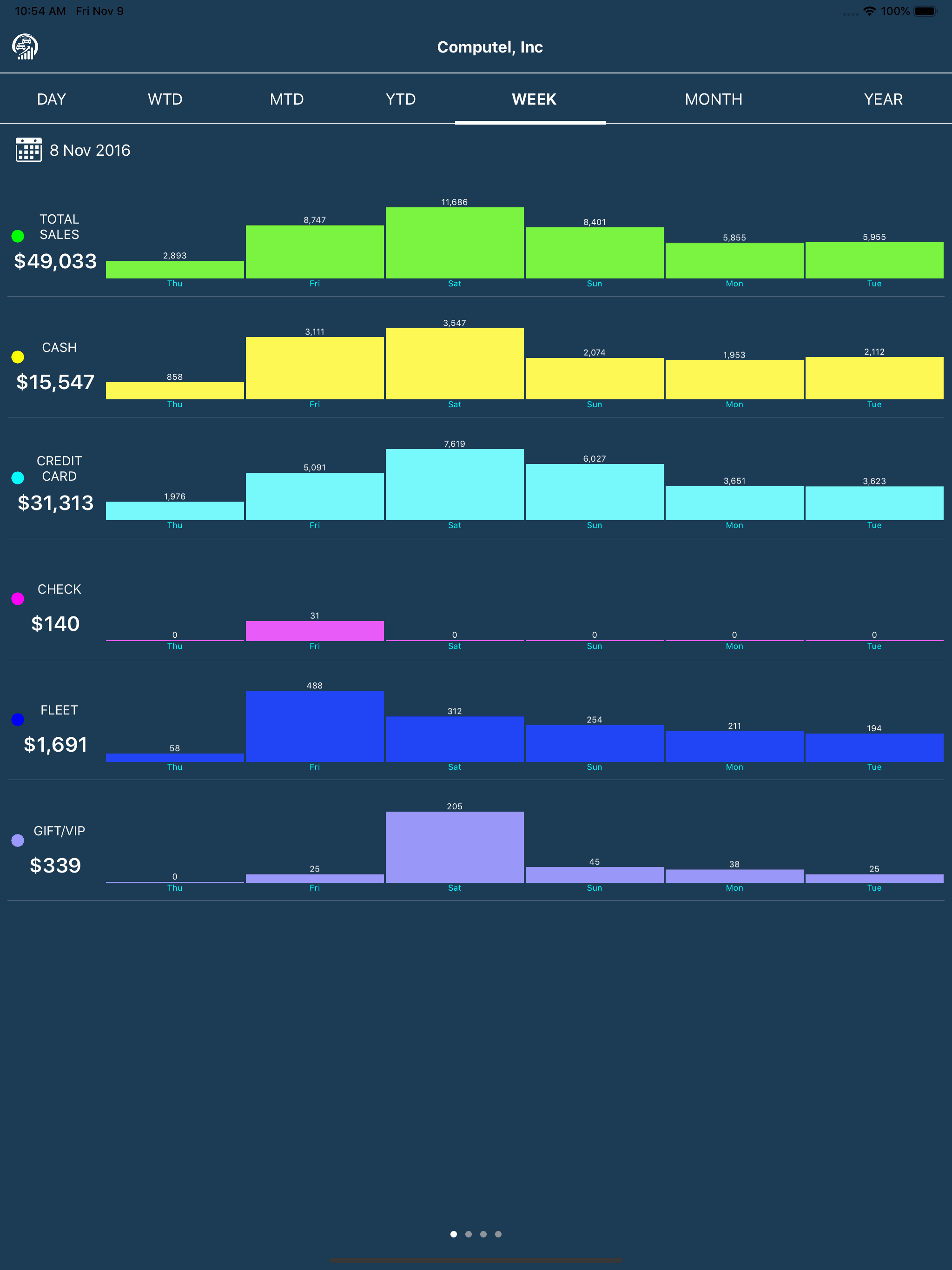 Scilube Manager