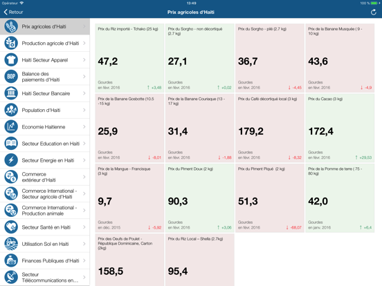Screenshot #5 pour Investir en Haïti | Open Data