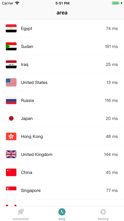 Hijau - Kecepatan Indonesia