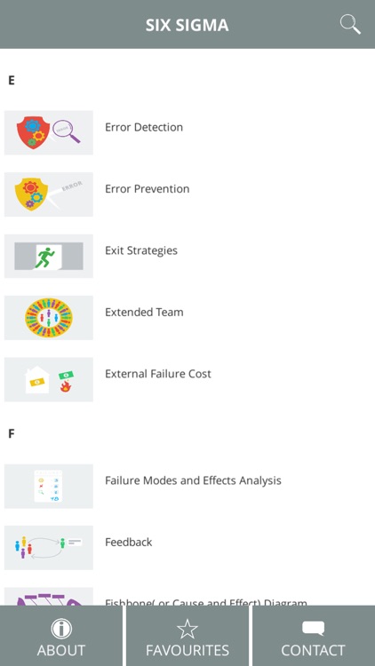 Six Sigma