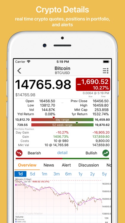 Crypto Master realtime tracker