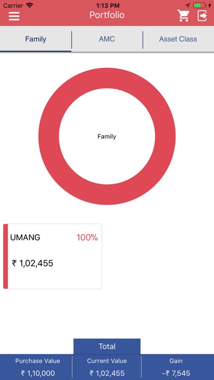 Crescita Wealth by Neha Parikh