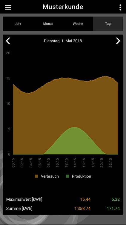 Arbon Energie Mobile