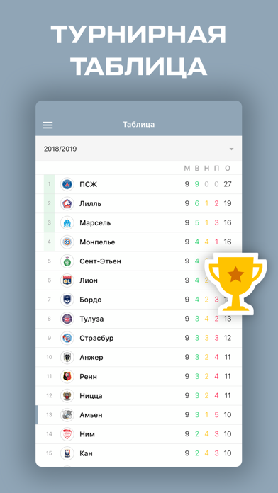 Лига 1. Чемпионат Франции screenshot 4