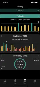 Stepwise Pedometer screenshot #4 for iPhone