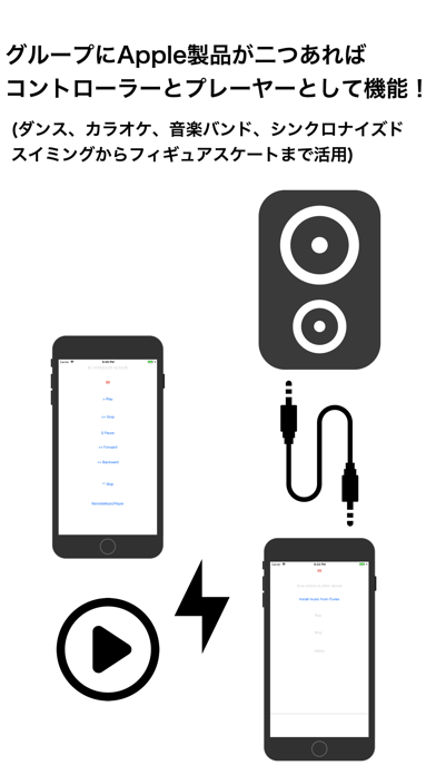 リモート ミュージック プレーヤー インターネット 経由のおすすめ画像2
