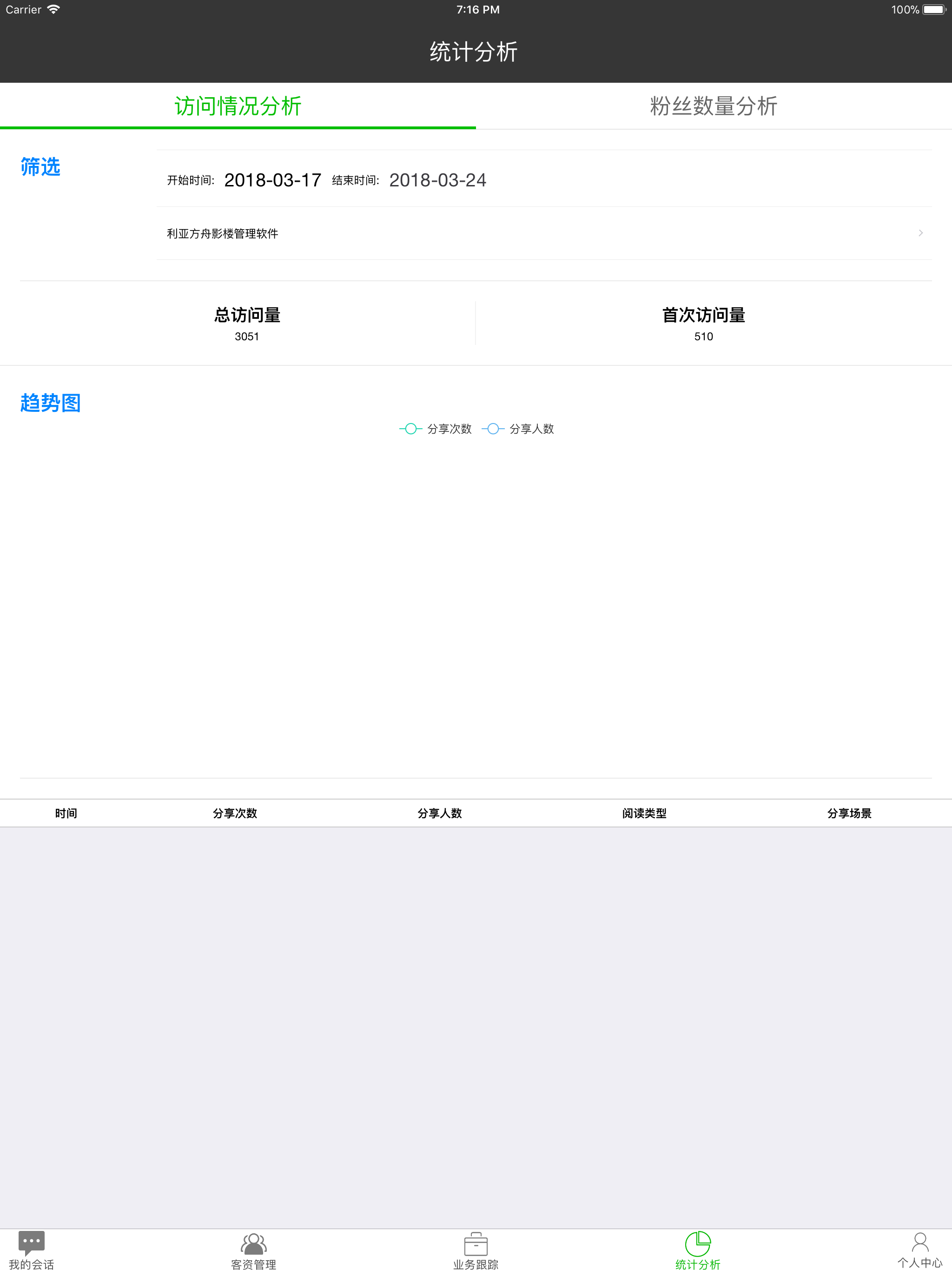 网鱼客服系统