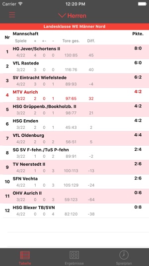MTV Aurich Handball(圖4)-速報App
