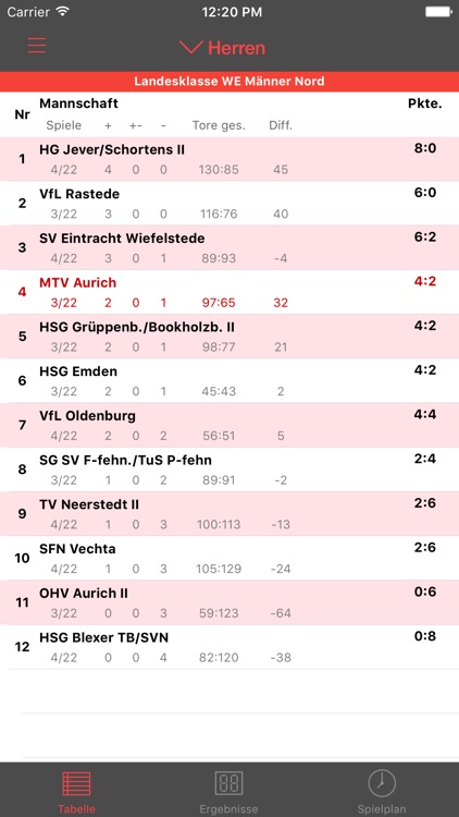 MTV Aurich Handball screenshot-3