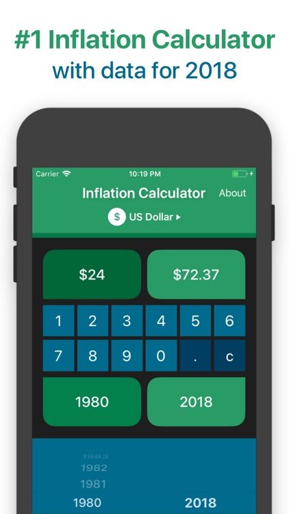 Inflation Calculator