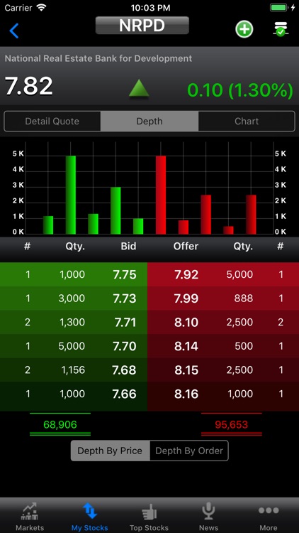 DFN (EGYPT) for iPhone screenshot-3