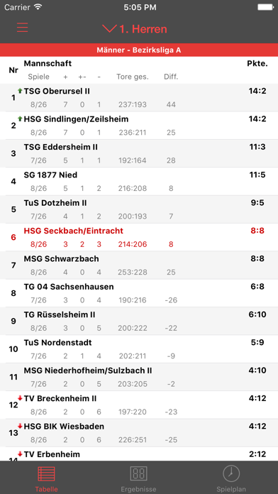 Eintracht Frankfurt Handball Screenshot