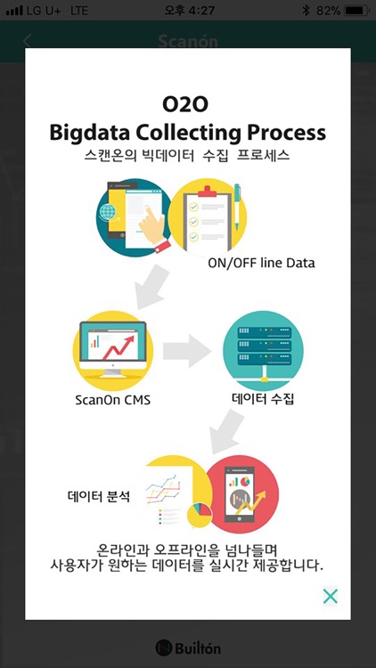 ScanOn O2O BigData Platform screenshot-3
