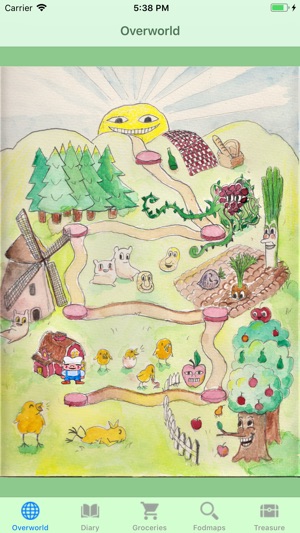 Fodmap Quest