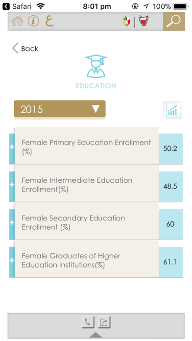 Screenshot #3 pour Bahrain Gender Balance