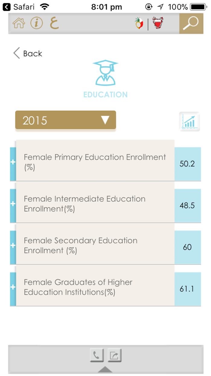 Bahrain Gender Balance