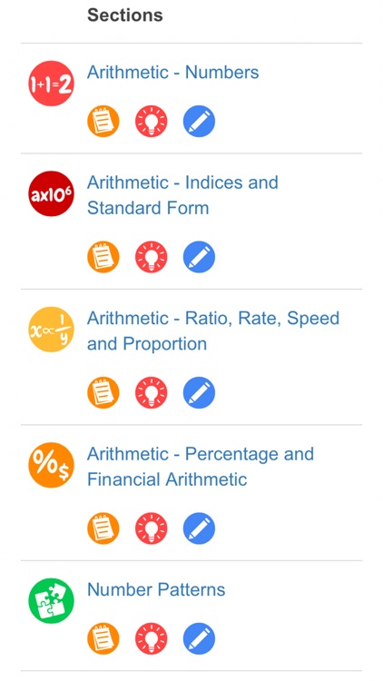 Math Exam Revision Kit