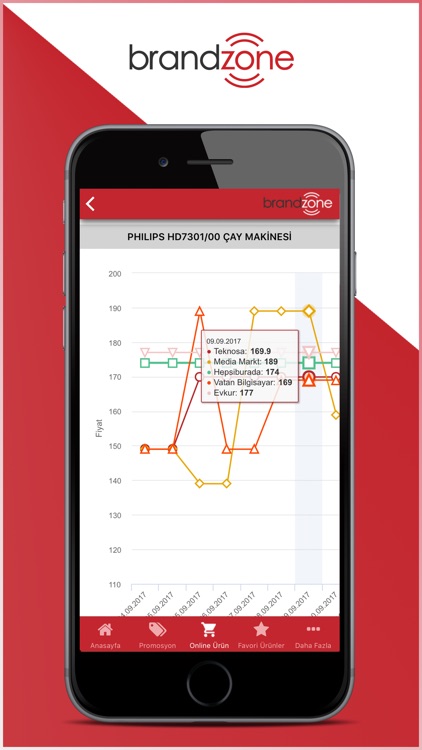 BrandZone screenshot-4