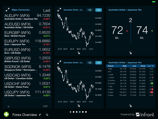 Screenshot #5 pour SEB Active Trading