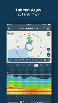 WINDY PRO - Hava Tahmini iphone resimleri 4
