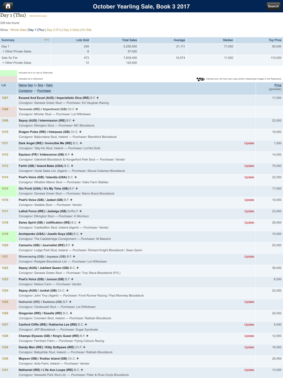 Screenshot #5 pour Tattersalls