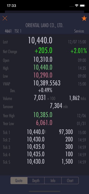 StockWeather Real-time Stocks(圖4)-速報App