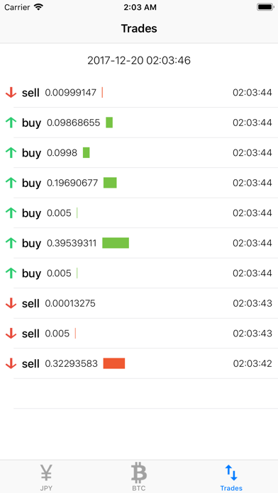 Screenshot #2 pour CC Rate for Coincheck