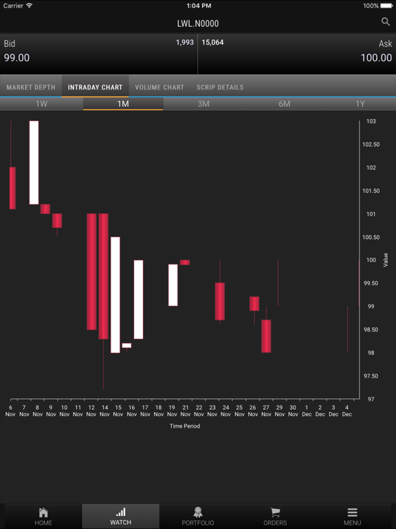 Screenshot #6 pour Bartleet Equity Mobile