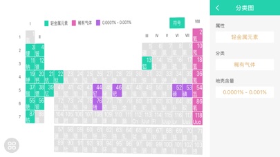 元素周期-ElementWorld screenshot 3