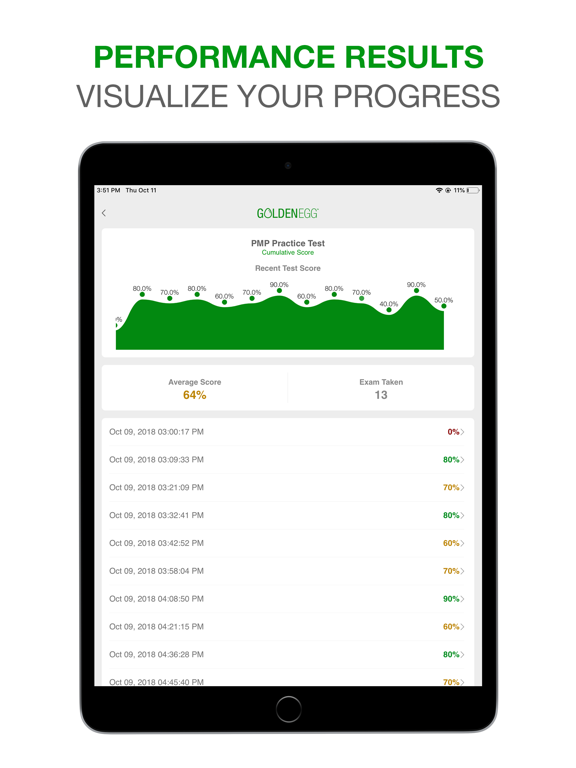 PMP Practice Test Prep iPad screenshot